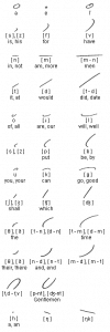 Example of Gregg shorthand