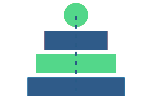 Illustration representing quality with a circle sitting atop a pyramid and a dotted line running through the center